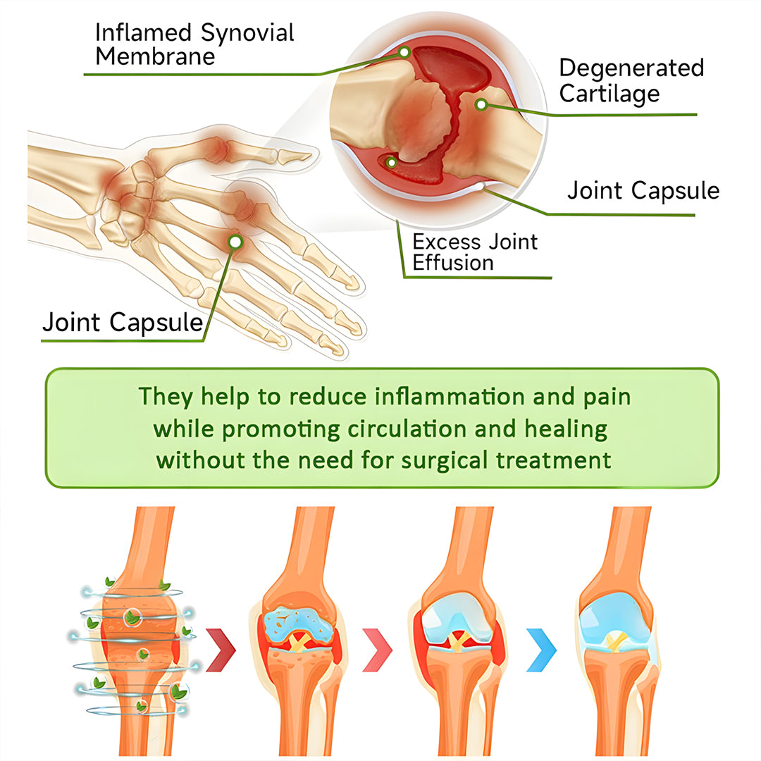 đNEGUSY⢠Magnesium & Peppermint Arthritis & Bone Healing Cream â Fast Pain Relief & Joint Support