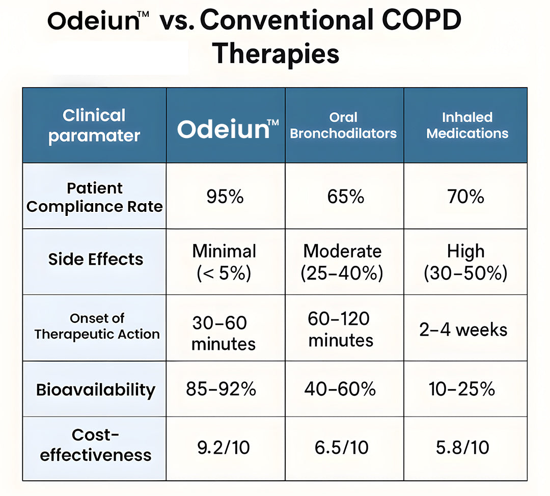 ๐๐๐๐Official Store: ODEIUNโข DoubleNano Advanced Lung Detox Relief Patch
