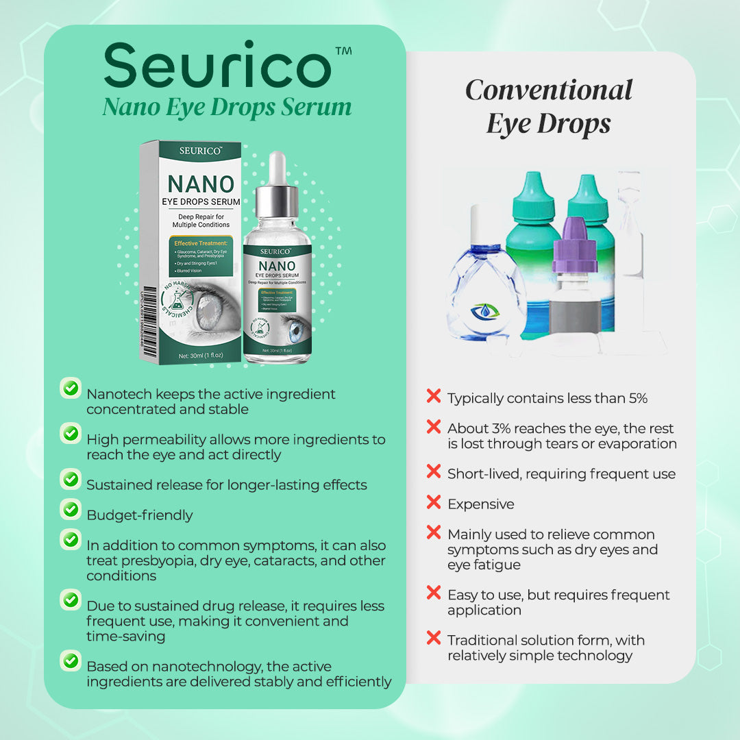 👩⚕️Seurico™ Nano Eye Drops Serum ✅Approved by the American Academy of Ophthalmology(Suitable for presbyopia, dry eye syndrome, glaucoma, and cataracts)