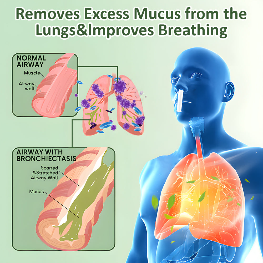 ODEIUN™ Pulmovia Lung Detox Inhaler — Herbal formula with Hibiscus Extract and Licorice for deep lung cleansing and natural relief from cough and shortness of breath.