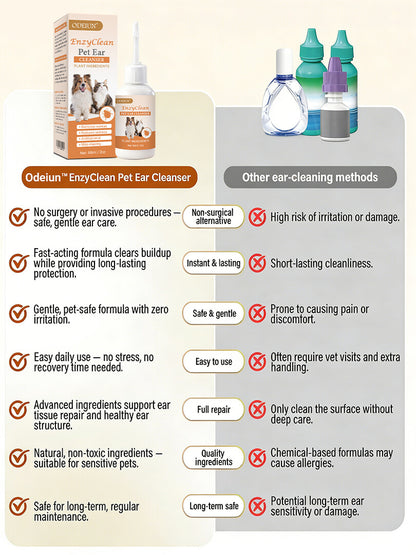 ODEIUN™ EnzyClean Pet Ear Cleaner (FDA Approved) - Advanced Enzymatic Treatment for Dog & Cat Ear Infections, Mites, Yeast & Wax Removal | Stops Itching & Odor Fast