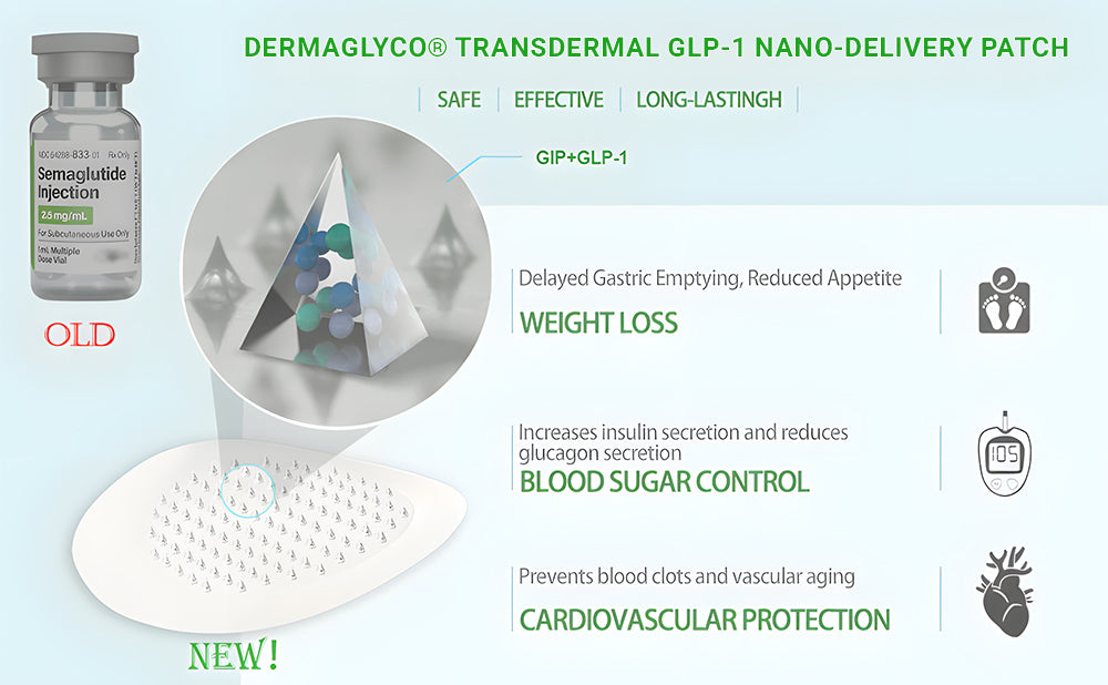 【Last Day Promotion 80% OFF🔥】DermaGlyco® GLP-1 & NAD+ Slimming & health NANO MICRONEEDLE PATCH🇺🇸👨‍⚕️(Zero Pain. 24/7 Release | Lose 20lbs FAST | 90% Sugar Drop | )🔥