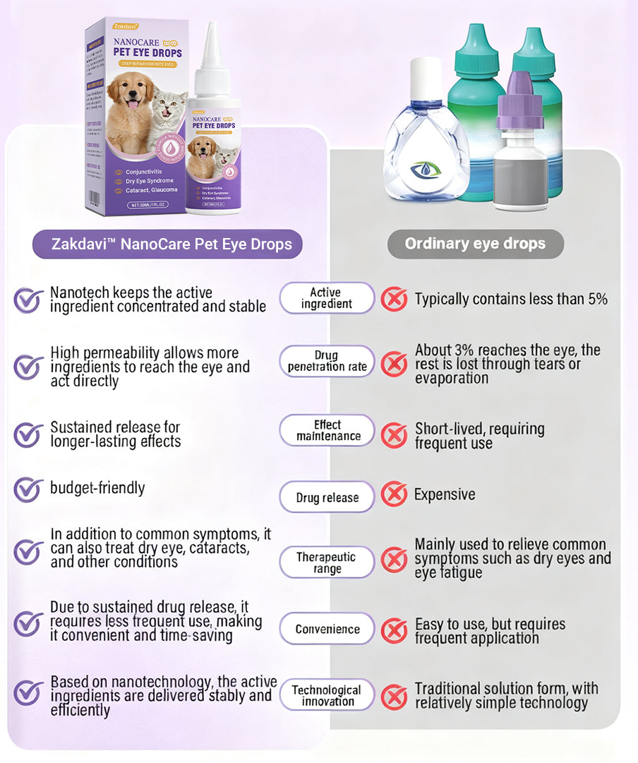 👩‍⚕️Zakdavi™ NanoCare Pet Eye Drops ☑️ TGA Approved | Relieves Conjunctivitis, Dry Eyes, Cataracts, and Keratitis🐶 🐈️