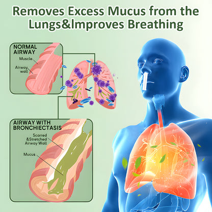 ODEIUN™ Pulmovia Lung Detox Inhaler — Herbal formula with Hibiscus Extract and Licorice for deep lung cleansing and natural relief from cough and shortness of breath.