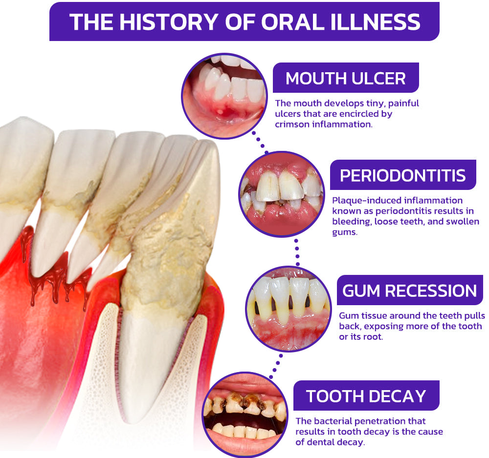ODEIUN™ VioCore Bee Venom Dental Treatment Toothpaste